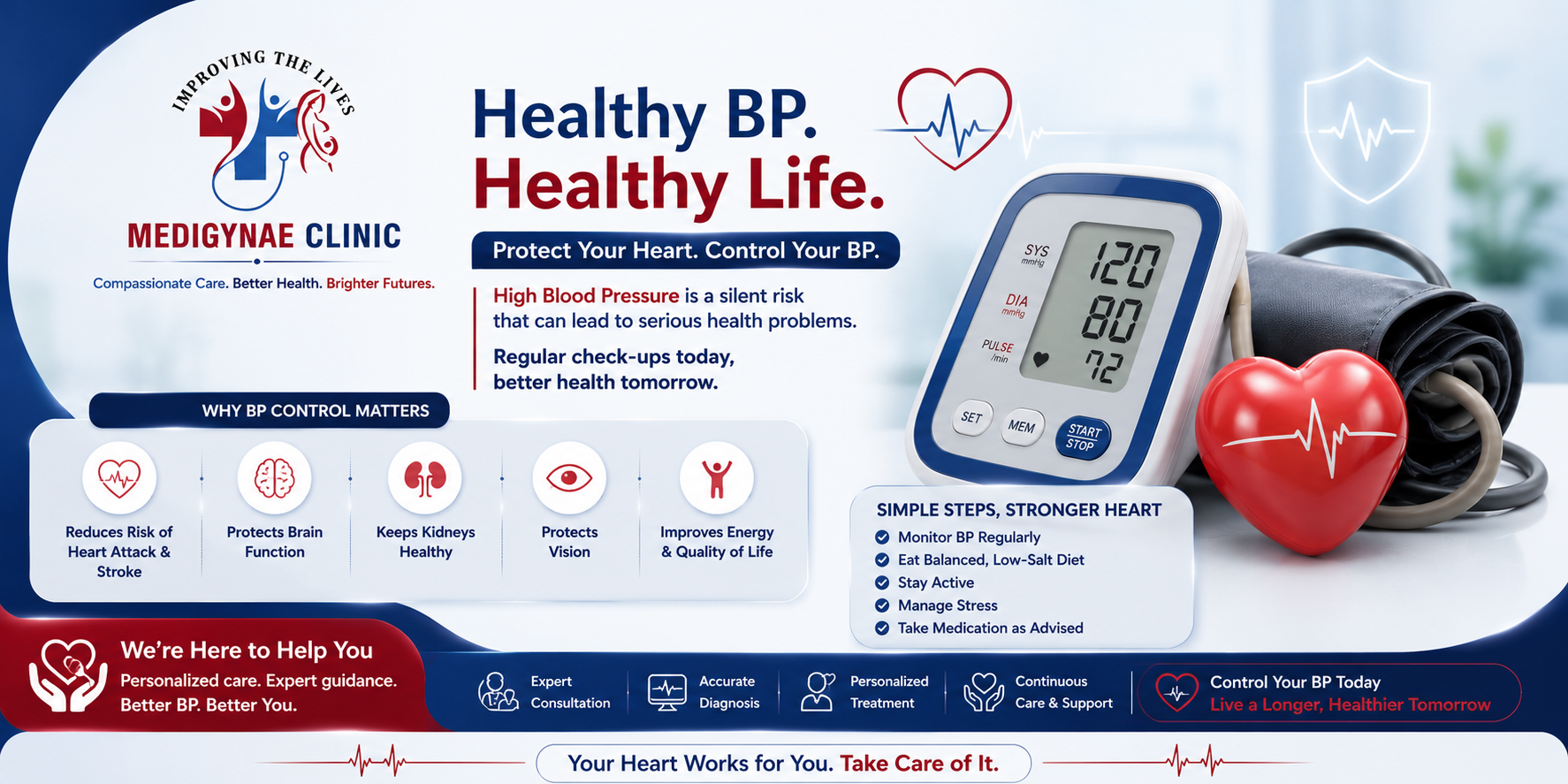 Hypertension treatment in Jaipur